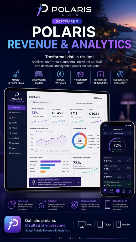 Polaris Revenue & Analytics